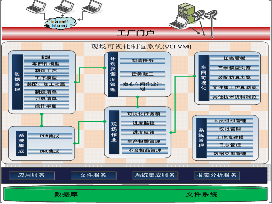VCI-VMF(xin)(chng)ҕϵy(tng)